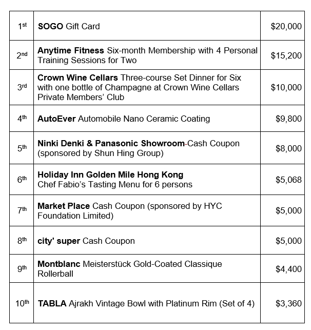 Top 10 Prizes